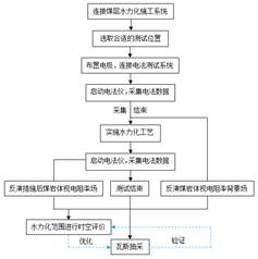 槽逼视频网站入口基于直流电法的煤层增透措施效果快速检验技术